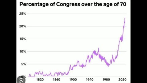 This is what gerontocracy looks like.