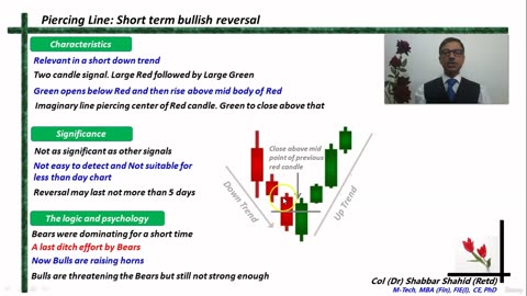 Introduction to Candle Stick Patterns 10