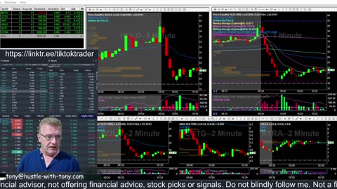 LIVE DAY TRADING | Trading Premarket and the Open | S&P 500, NASDAQ, NYSE |