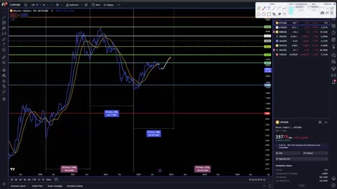 OP 10 CRYPTO + BITCOIN | Analisi ciclica e PREVISIONI