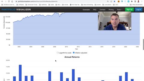 Best Investing Strategies During Inflationary Times