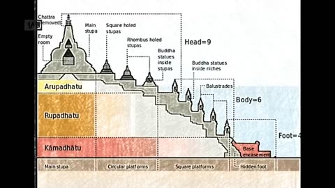 Borobudur construction