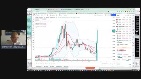 #Ripple in movimento...trascinerà tutte le #criptovalute. Fantastiche #XTZ e #Storj