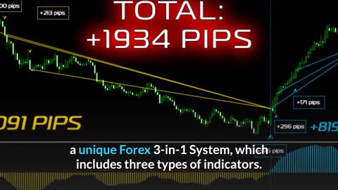 Forex Triple Hit