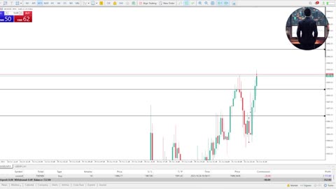 #2 Recap 26/10/23 XAUUSD Trade