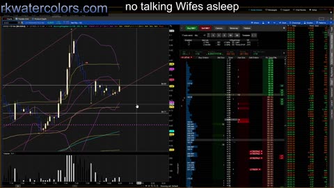 Practicing Trading high vol stocks - Fake $$$