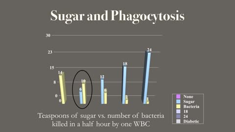 What’s Love Got to do with it? Sugars: The Good, Bad, and Hurtful / PPFGH - Diane Burnett