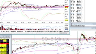 Day Trade Recap - 4.9.21 $JKS $NIO $SQ