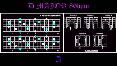 Guitar Backing Track in D How To Improvise Perfect Solos Over Chord Changes