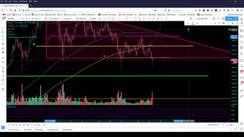 Market Analysis 1/27/2021