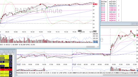 Day Trade Recap - 10.26.22 $PDD $BABA $COIN $RBLX