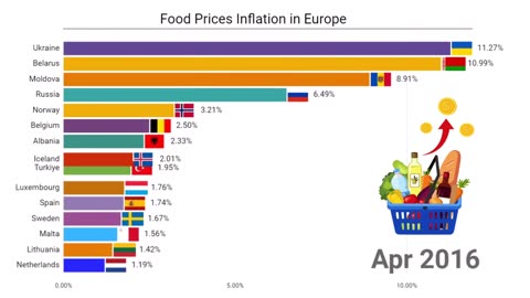 Food Prices Inflation 2001-2023 | Every Month