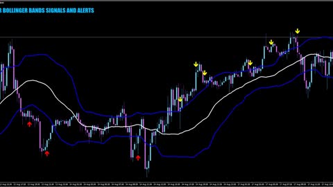 BOLLINGER BANDS INDICATOR SIGNALS AND ALERTS