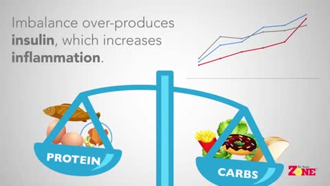 Diet Weight Loss Video