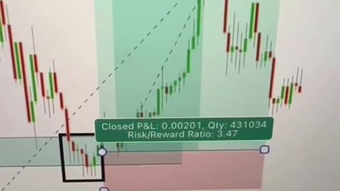 Times 50 your capital with these trading strategies