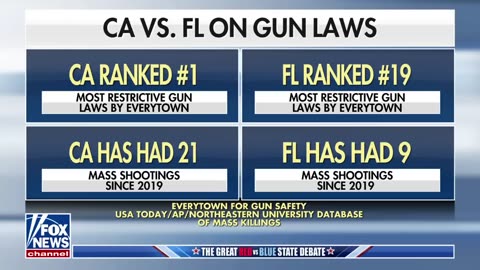 Ron DeSantis shreds Gavin Newsom on crime: 'I know you like to lie!'