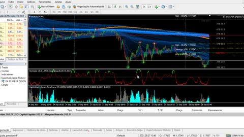 Free Robot Scalper Orion - Forex