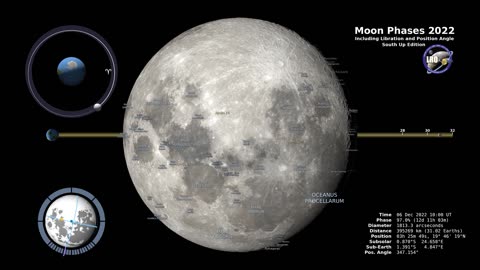 "Lunar Chronicles: A Visual Guide to Moon Phases"