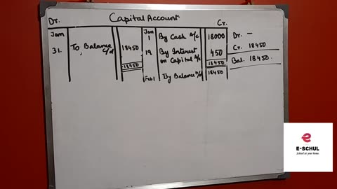 Recording of Transactions (Master Sum 1-Ledger Posting-Part 2)