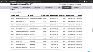 EZA ETF Introduction (South Africa)