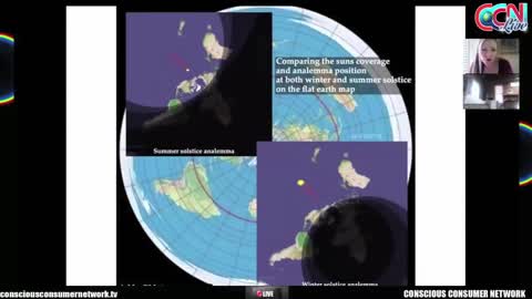 Santos Bonacci on Flat Earth - Santa's Ball In 5