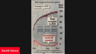 Let's study some Covid FACTS - spoiler alert, they do not fit the narrative!