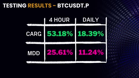 Chandelier Exit and ZLSMA Backtest Indicator on TradingView for Bitcoin Trading