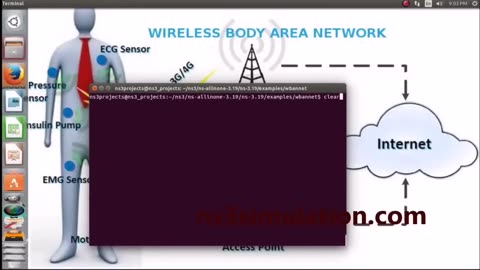 Wireless Body area Network (WBAN) Projects using Ns3 simulation