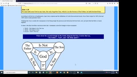 See the proof that the trinity violates the laws of math and logic!