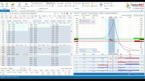 This Week @MidwayTrades for the Week Ending August 25, 2023: Jackson Hole Whipsaws