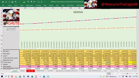 WOW! VAERS Breaks record with 421 Deleted Reports, While Publishing Record Low New Reports