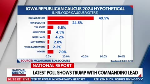 John McLaughlin: "If there was an election today, Trump would beat Biden in a landslide..