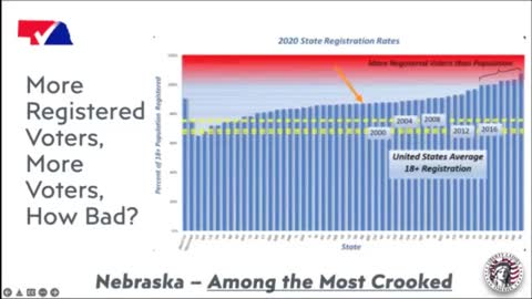 More Registered Voters than Ever? - NVAP Presentation - Clip 10 of 32