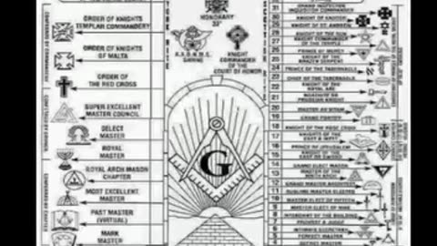 John Todd Exposes Council Of 33 Freemasonry, Corporations owned By Rockefellers & Rothschilds