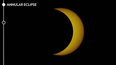 SOLAR ECLIPSE APRIL 8TH - EMERGENCY PREPARATIONS