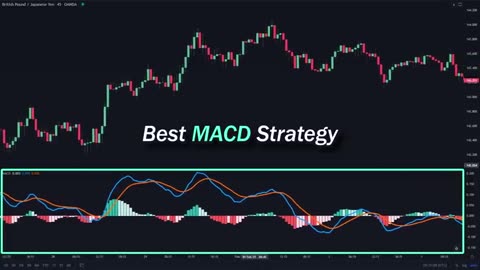 Most Effective MACD Strategy for Daytrading Crypto, Forex & Stocks (high Winrate Strategy)