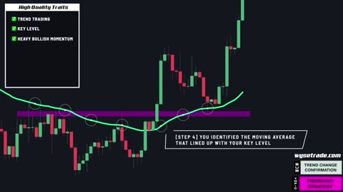 The UNFAIR Fibonacci Trading Strategy (THE ENDGAME)