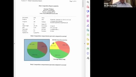 Advanced Body Composition Results and Tracking. Muscle, fat, bone, cellular health, hydration!