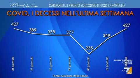 COVID-19: Morti Covid, più vaccinati che non vaccinati