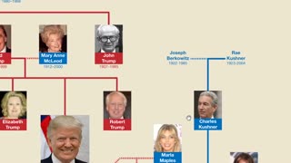 Donald Trump Family Tree