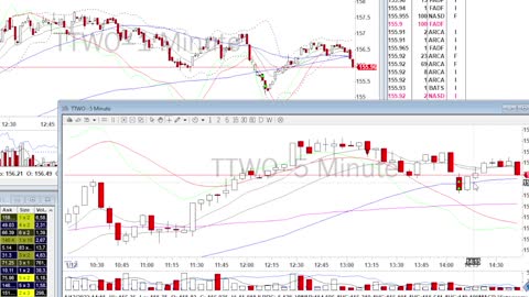 Day Trade Recap - 1.12.22 $TTWO