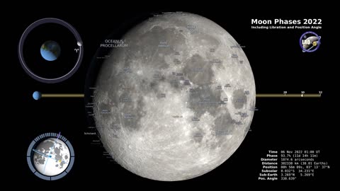 Moon Phases 2022 – Northern Hemisphere – 4K