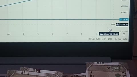 Banknifty trend in live market 😱🥲😱