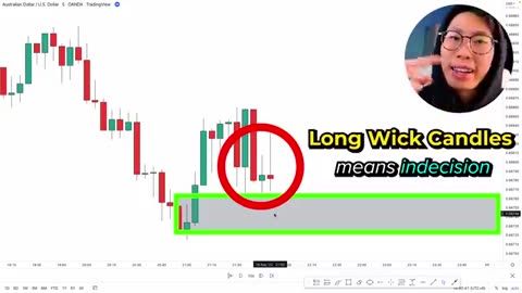 Master supply and demand Trading