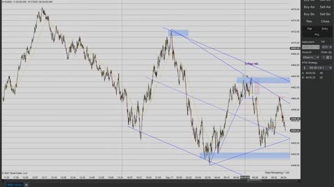 Momentum Day Trading the MES 9/17/2021