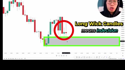 How to Master and Trade Supply and Demand