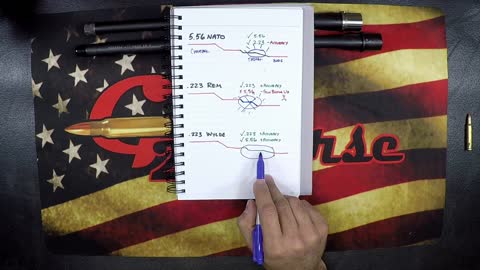 .223 vs .223 Wylde vs 5.56