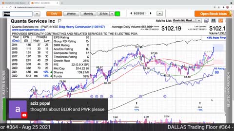 Dallas Trading Floor No 364 - August 25, 2021