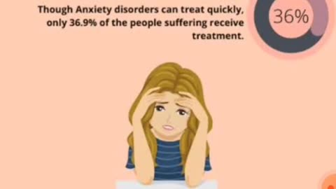 Symptoms of Anxiety disorder