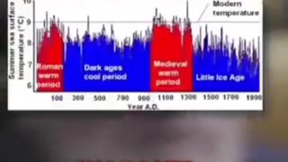 Climate Hoax truth bombs from Randall Carlson